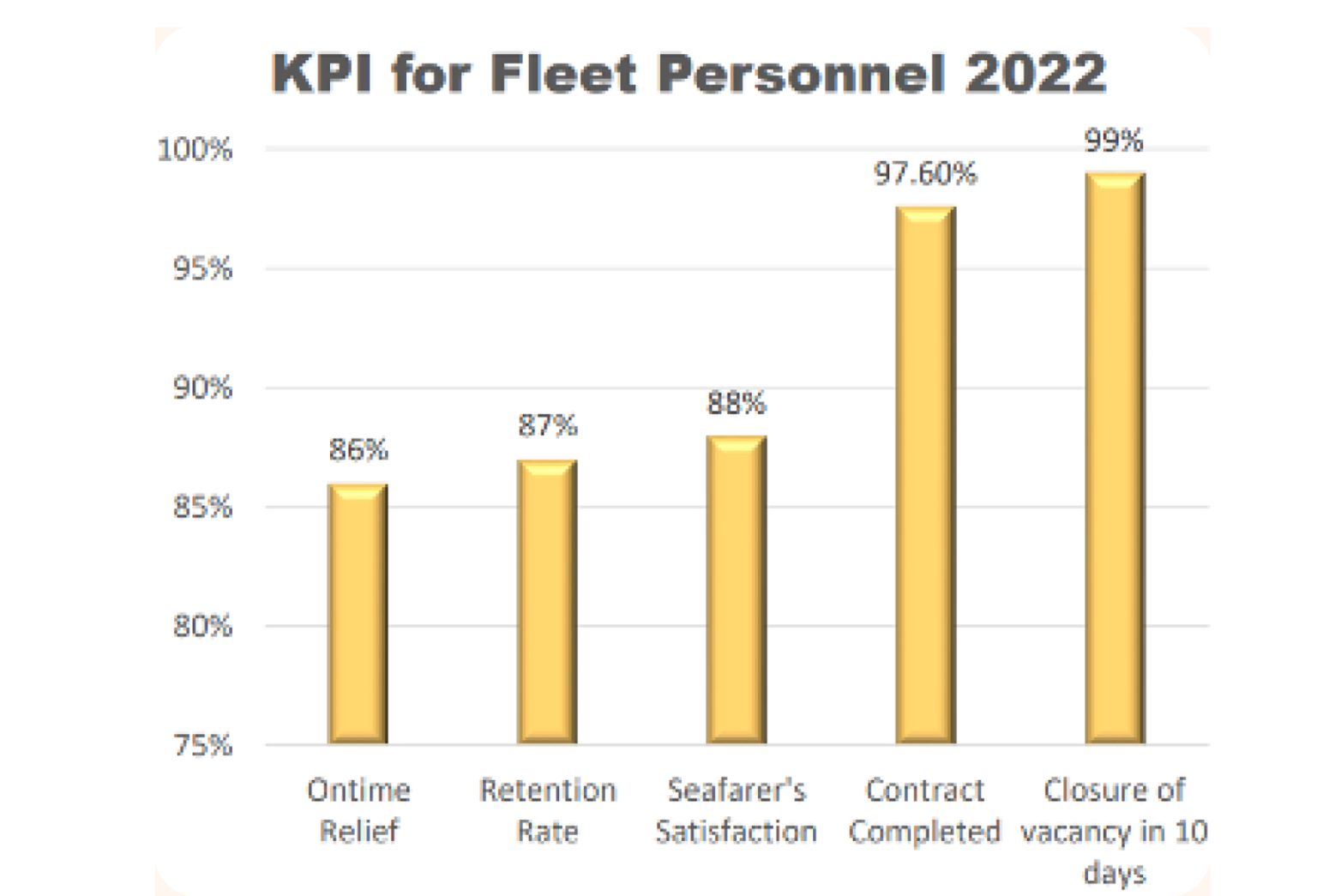 Crew Management Royal Marine Group